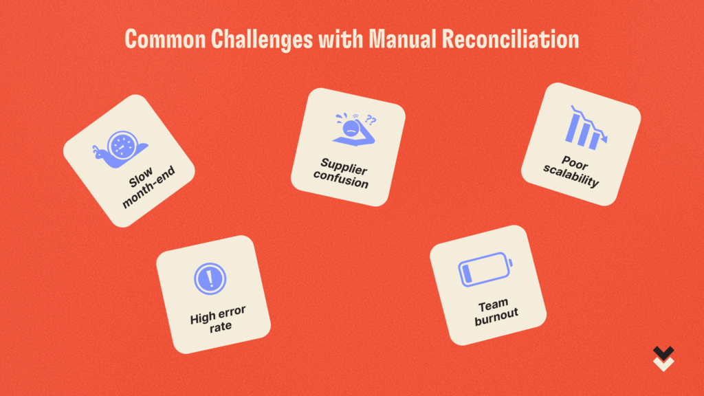Common Challenges with Manual Reconciliation