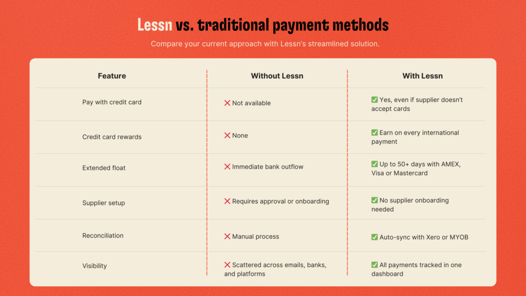 Lessn vs traditional payments