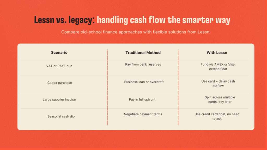 Lessn vs legacy handling cash flow the smarter way