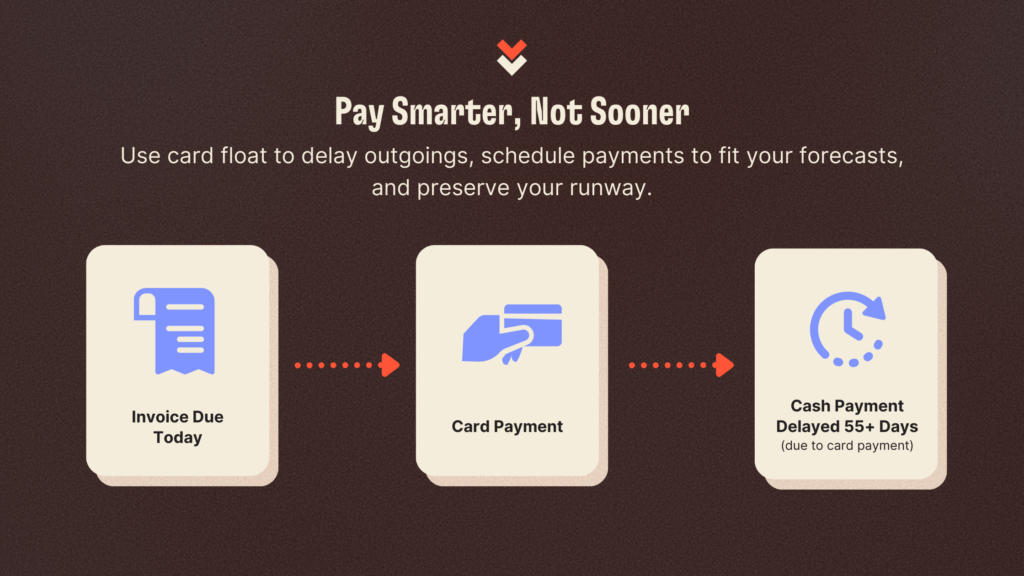 Pay smarter not sooner