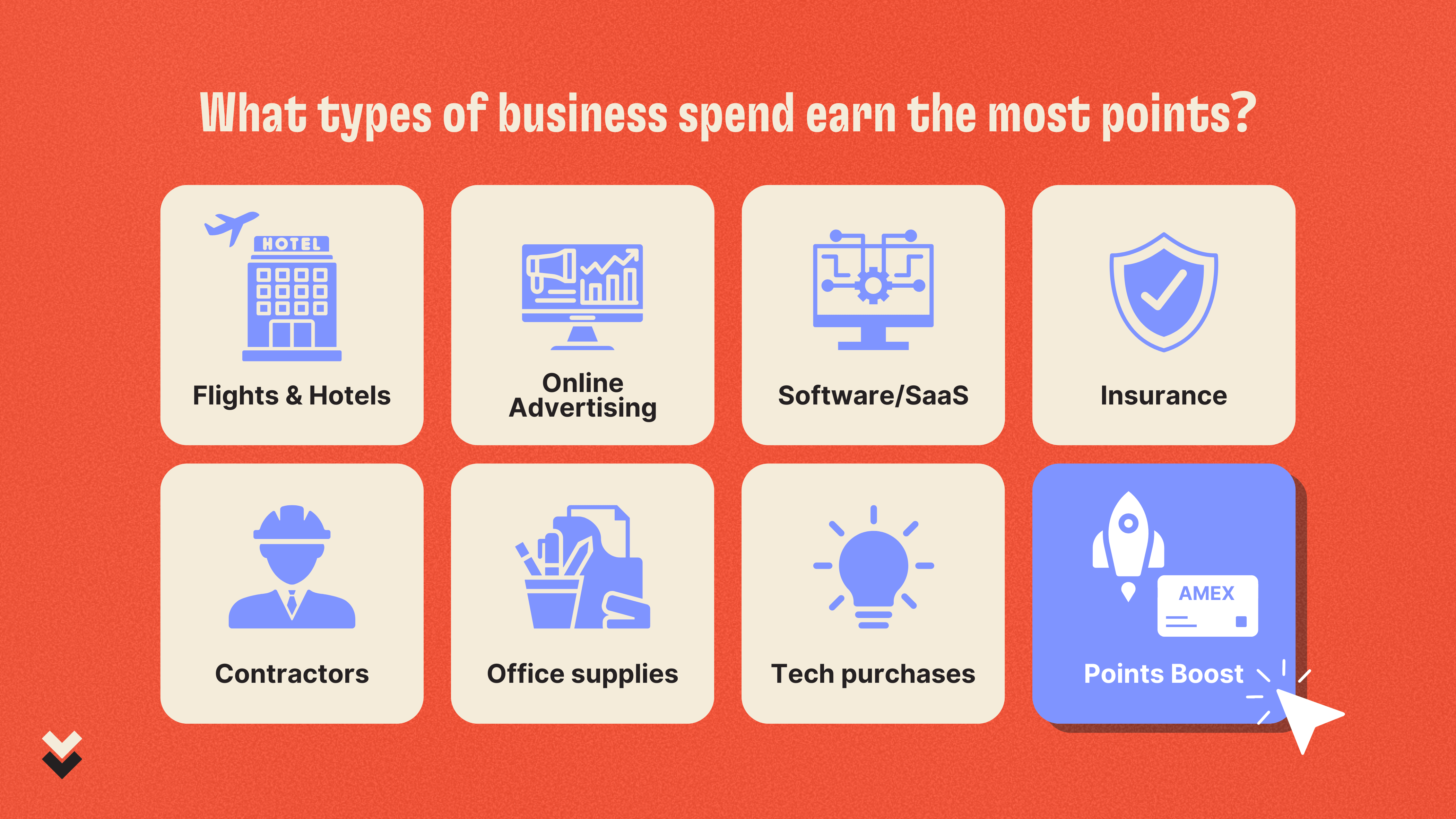 What types of business spend earn the most Amex points?